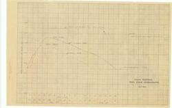 ["Create a concise and logical summary using the title from the TITLE column and the text in the summary.  **Title:** CAC_CC_053_4_0000_1_139    This set includes three hydrological maps: the first depicts oil wells, state lines, and pipe/gas lines; the second focuses on pool stages and estimated flow lines; and the maps overall feature water surface areas, graphs, pool stage hydrographs, and the flood of October 1926.    Dimensions: Not specified in the provided context."]