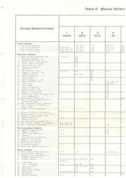 ["Matrix showing the Applicability of Assistance Programs to Drought Problems"]