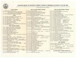 ["The text lists various publications available from the United States Department of Agriculture for distribution by members of Congress to homemakers and residents of cities and towns. The publications cover a wide range of topics related to agriculture, home and garden care, nutrition, food budgeting, and pest control. The list includes Farmers' Bulletins, Home and Garden Bulletins, Leaflets, and other publications on topics such as lawn care, food safety, home canning, and budgeting."]
