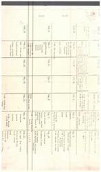 ["The document outlines a detailed schedule of events and activities planned for the months of July, August, September, and October in various locations in Oklahoma. The schedule includes meetings, tours, receptions, dinners, festivals, and visits to county fairs. The schedule culminates with the State Fair in Oklahoma City and Tulsa."]