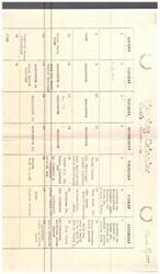 ["The document is a planning calendar for the months of September and October, with various events and appointments listed for each day. It includes visits to different counties, meetings, luncheons, and hearings. The events are scheduled in different locations such as Oklahoma City, Tulsa, and Washington."]