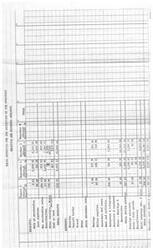 ["The Tulsa Committee for the Reelection of the President received a total of $36,293.15 in receipts, including sales of merchandise, contributions, and other receipts. They incurred a total of $27,135.32 in expenses, including personnel costs, office expenses, and campaign materials. The committee had a surplus of $9,157.83."]