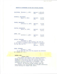 ["Results Of Referenda On The Fair Housing Proposal In Select Cities."]