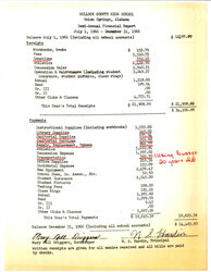 ["Bullock County High School Semi - Annual Financial Report Attached To Letter From Mrs. William Munn. The Financial Report Is Using Numbers That Are 20 Years Old Without Accounting For Inflation Or Labor Cost."]