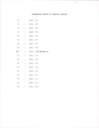 ["Congress That Dirksen Served As Both A Senator Or A Representative."]