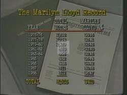 ["In the 1988 presidential campaign ad, Democratic Party candidate Marilyn Lloyd is shown extensively engaging with constituents at various town hall meetings in East Tennessee. Throughout the scenes, she focuses on listening intently, taking notes, and discussing local issues with evident passion and attentiveness, highlighting her connection and commitment to local concerns."]