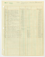 ["Balance sheet and list of ADA (Americans with Disabilities Act) Consortium Funding Partnerships spanning 1992-1994. Includes both contributions and expenses."]