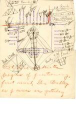 ["The symbols on this document track the committee members' questions, passes, absences, and the progress of questioning during the first and second round of testimony from General Omar Bradley, Chairman of the Joint Chiefs of Staff. The writing at the bottom of the page provides a key to the symbols, and how Senator Russell denoted a pass in each round--a pass meaning that a senator did not ask a question during that round."]