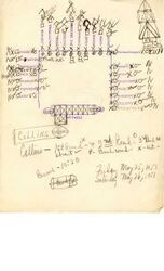 ["The symbols on this document track the committee members' questions, passes, and absences during two rounds of testimony from General J. Lawton Collins, Army Chief of Staff. The writing at the bottom of the page provides a key to the symbols, and how Senator Russell denoted a pass in each round--a pass meaning that a senator did not ask a question during that round."]