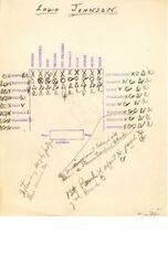 ["The symbols on this document track the committee members' questions, passes, and absences during two rounds of testimony from former Secretary of Defense Louis Johnson. The writing at the bottom of the page provides a key to the symbols, and how Senator Russell denoted a pass in each round--a pass meaning that a senator did not ask a question during that round."]