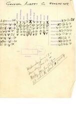 ["The symbols on this document track the committee members' questions, passes, and absences during four rounds of testimony from General Albert C. Wedemeyer. The writing at the bottom of the page provides a key to the symbols, and how Senator Russell denoted a pass in each round--a pass meaning that a senator did not ask a question during that round."]