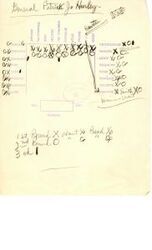 ["The symbols on this document track the committee members' questions, passes, and absences during three rounds of testimony from former Ambassador to China, General Patrick J. Hurley. The writing at the bottom of the page provides a key to the symbols, and how Senator Russell denoted a pass in each round--a pass meaning that a senator did not ask a question during that round."]