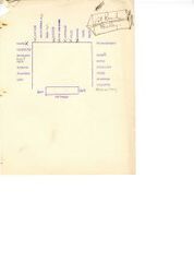 ["The symbols on this document track the committee members' questions, passes, and absences during the first round of testimony from Chairman of the Joint Chiefs of Staff, General Omar Bradley."]