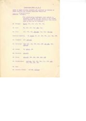 ["Index of pages showing comments and questions by Members of Armed Services and Foreign Relations Committees"]